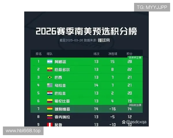 2026世界杯积分计算怎么决定排名