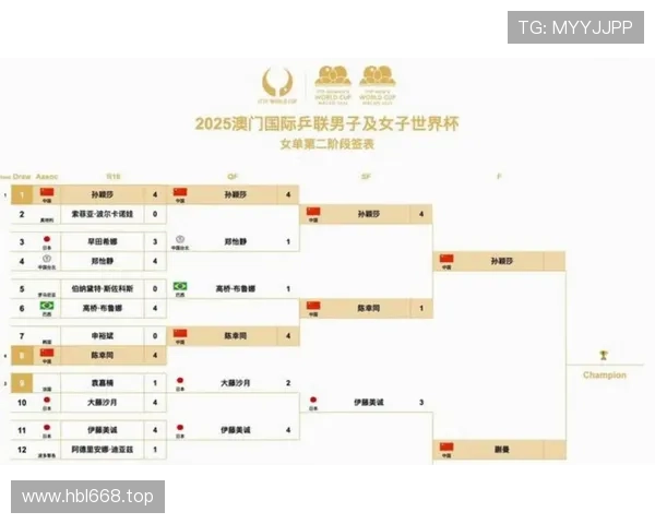 2026世界杯小组赛到淘汰赛间隔多久