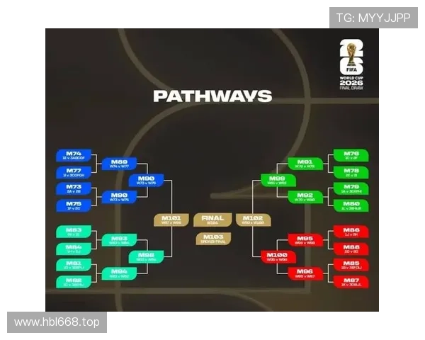 2026世界杯32强新闻专题：淘汰赛首轮赛程与已结束赛果整理